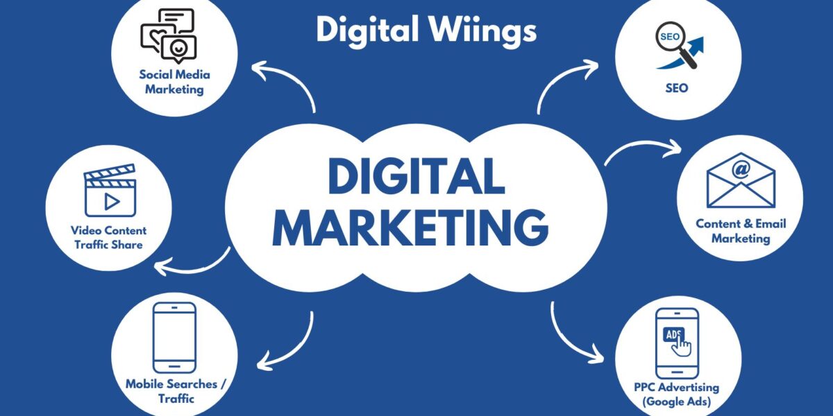 digital marketing training for entrepreneurs