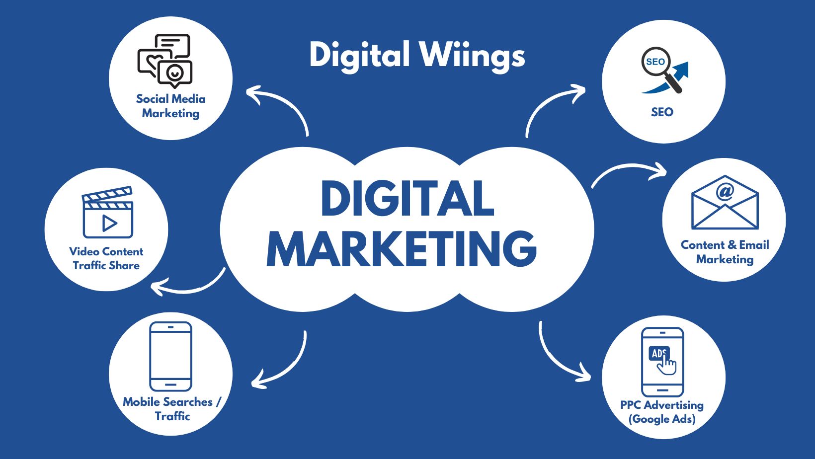 digital marketing training for entrepreneurs